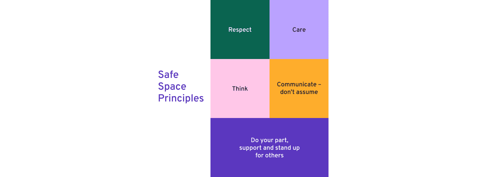 Safe Space Principles - square