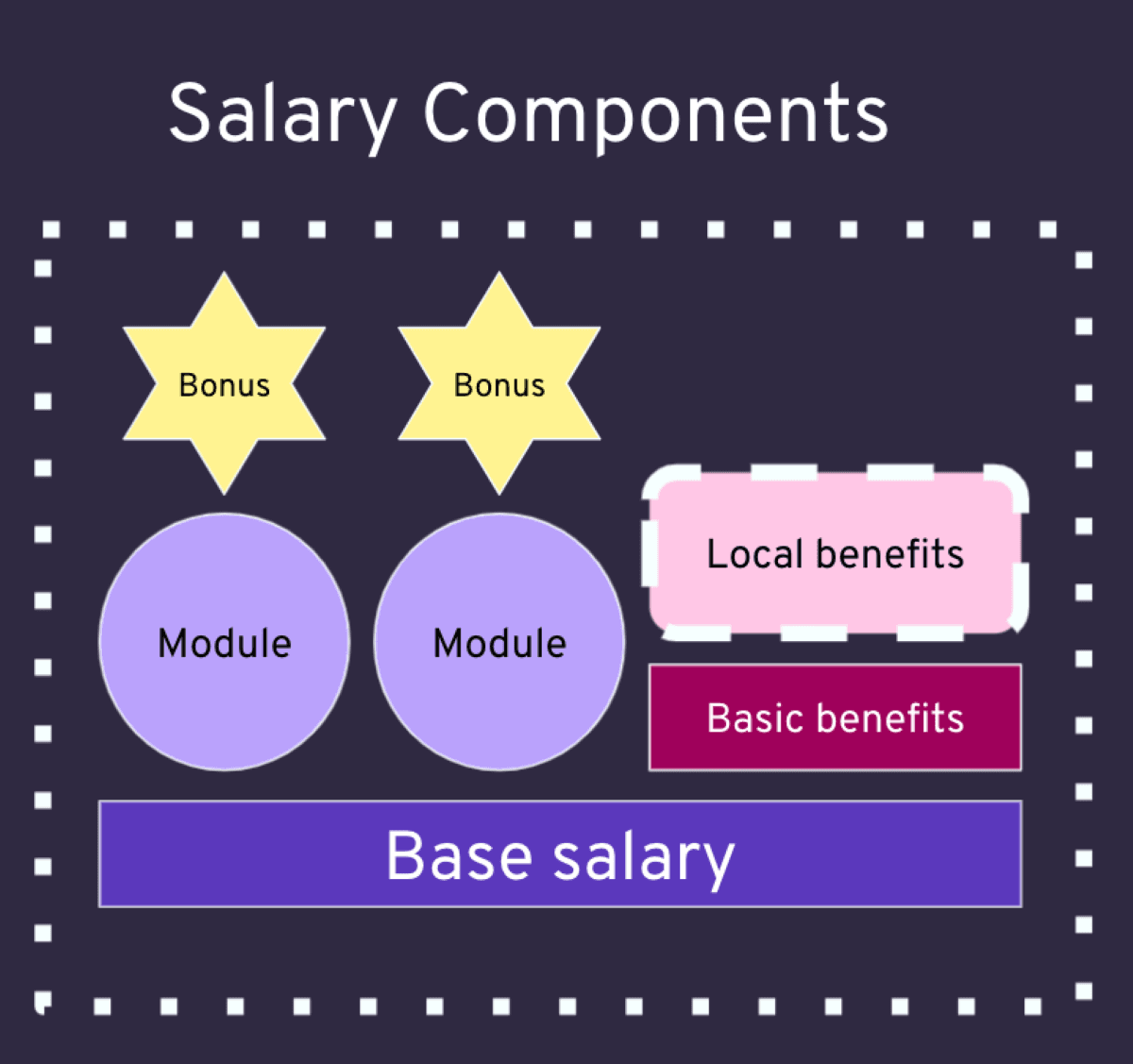 A graph of Wunder's salary model