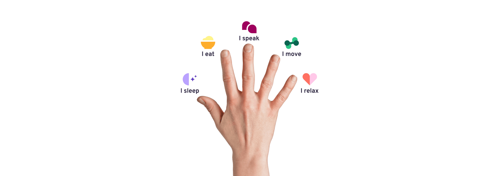 Hand with wellbeing topics
