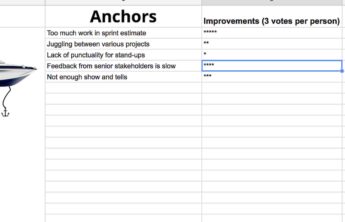 Google sheets screenshot of the anchors voting for remoters
