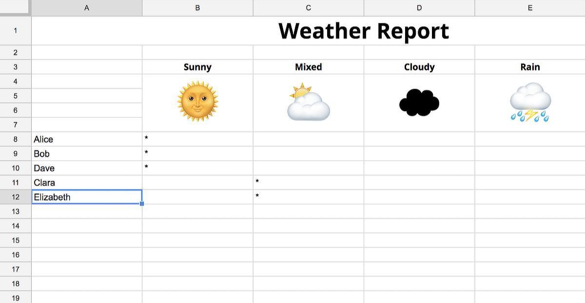 Google Sheets screenshot of the weather report model